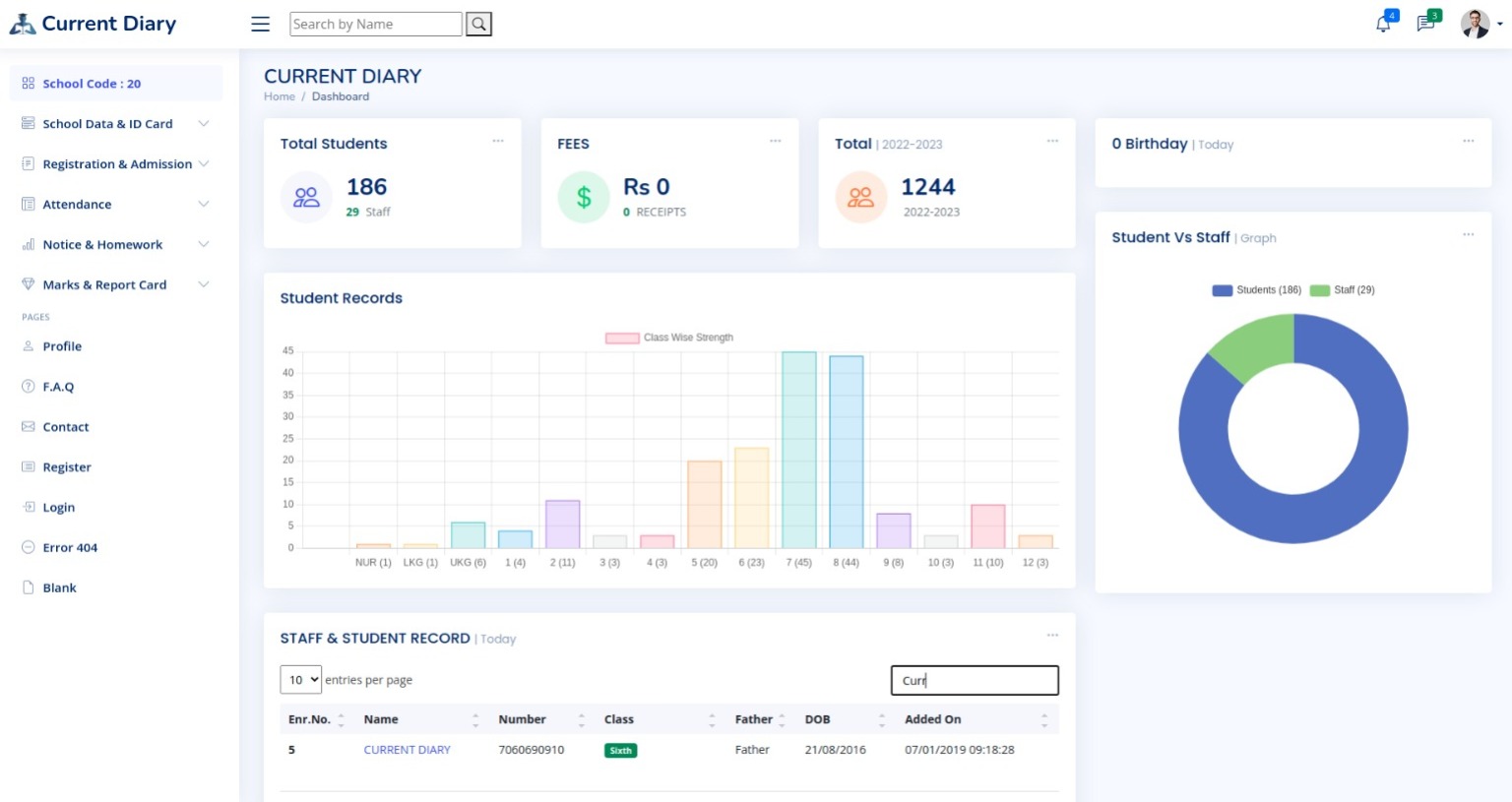 Current Diary Dashboard